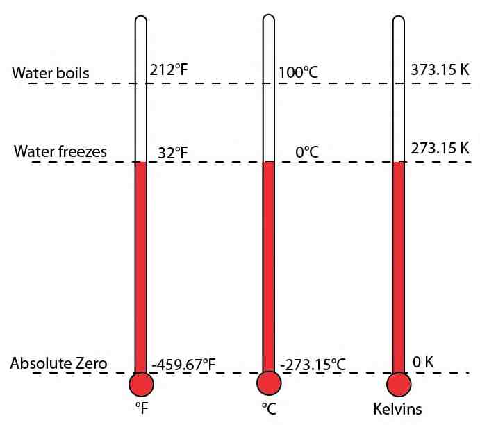 thermometer illustration