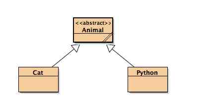 class diagram v1