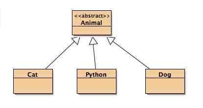 class diagram v2