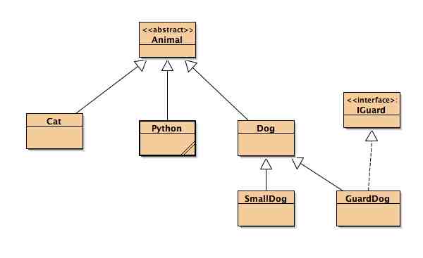 class diagram v4