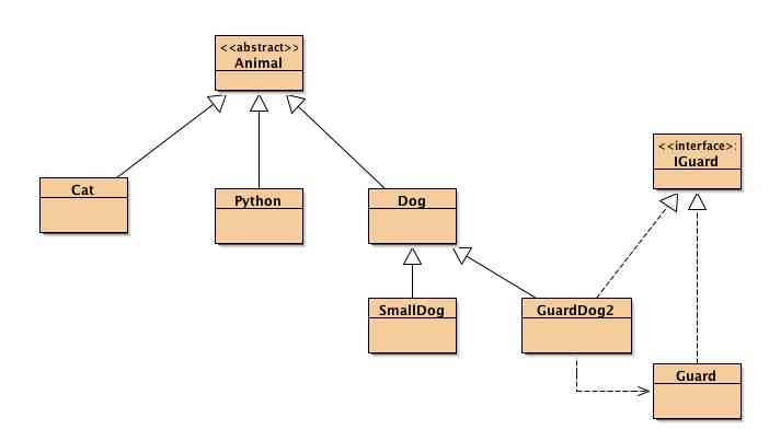 class diagram v5