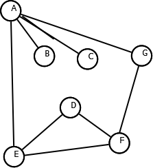 [BFS Example]