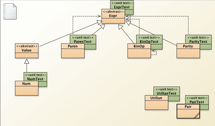 UML for implementing T