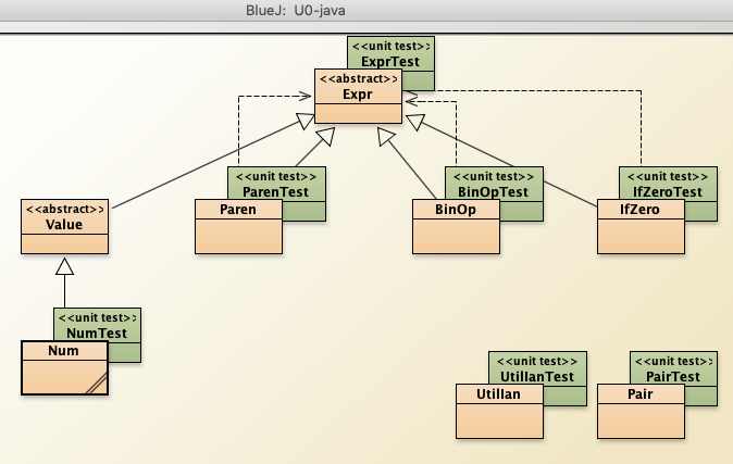 UML for implementing Z0