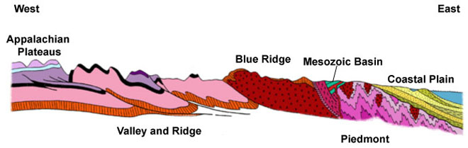 Virginia Cross Section