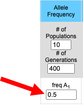 Initial
Allele Frequency A1 allele