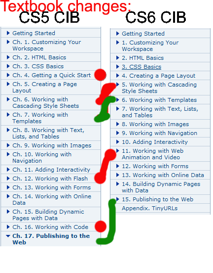 Comparing the CS5 and 6 Classroom in a Book editions